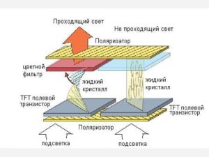 Где взять поляризационную пленку для инверсии дисплея