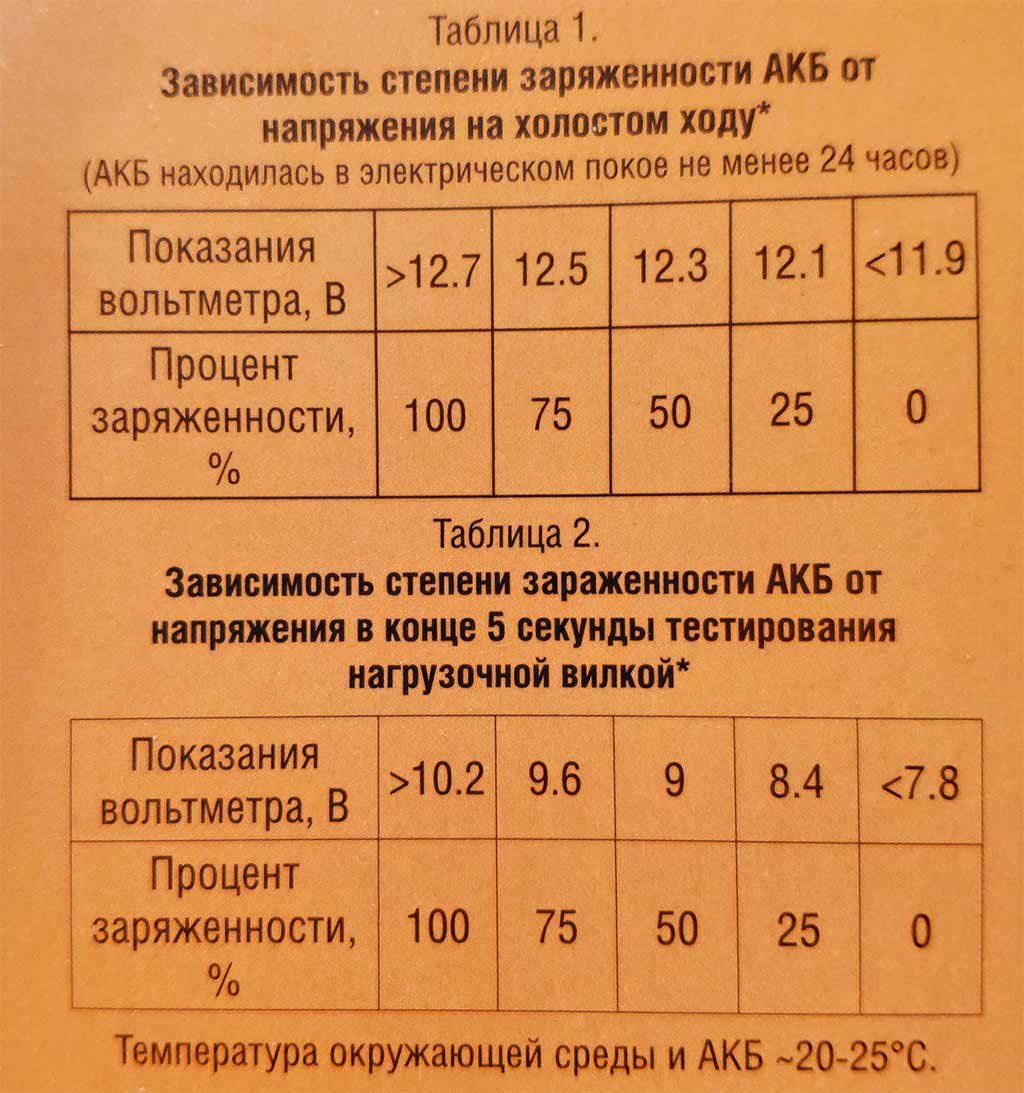 Заряд аккумулятора норма таблица Проверка аккумулятора нагрузочной вилкой, напряжения