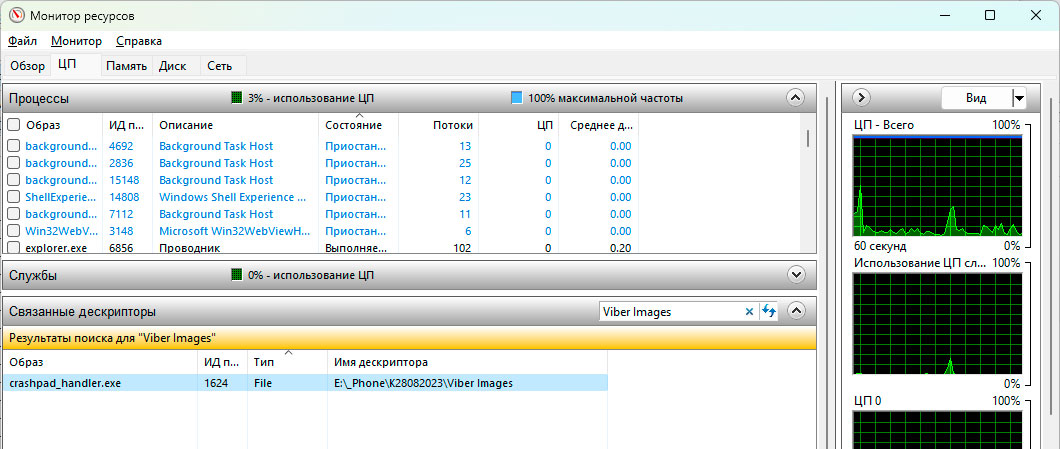 Цопе попки A' 